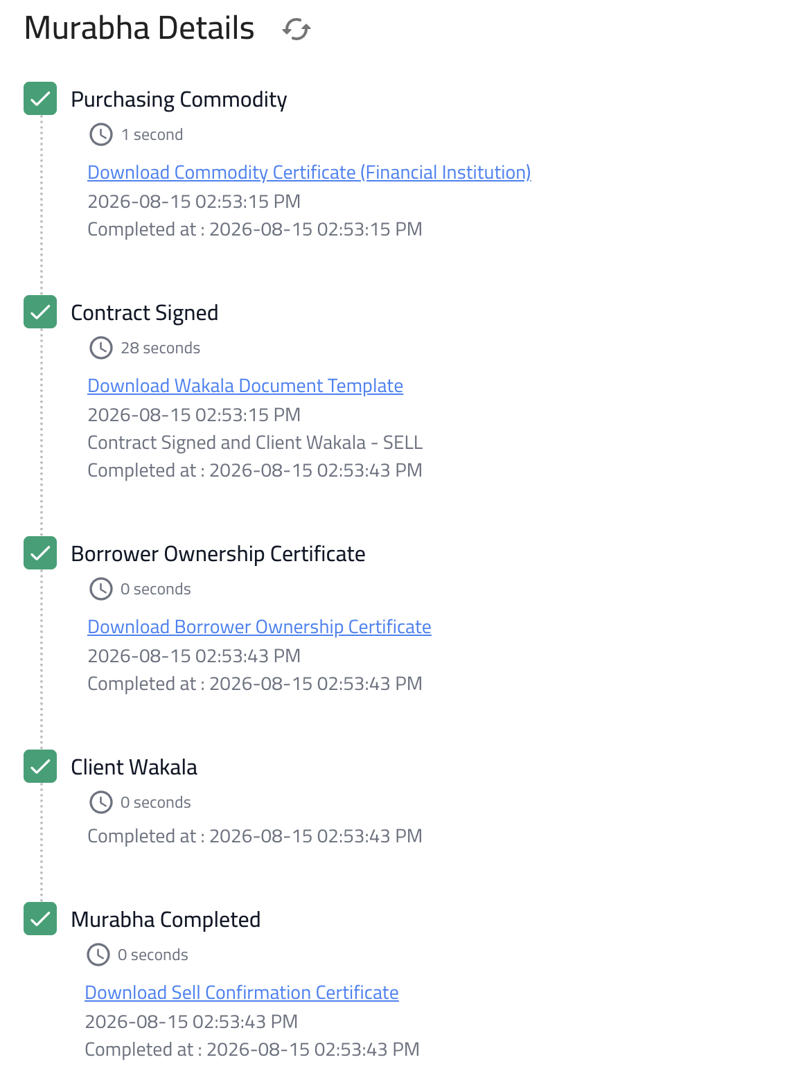 LYNK's Murabaha Details screen showing all five steps completed with green checkmarks: Purchasing Commodity in 1 second with its commodity certificate, Contract Signed in 28 seconds confirmed via API by the lender, Borrower Ownership Certificate in 0 seconds with its certificate, Client Wakala in 0 seconds, and Murabaha Completed in 0 seconds with the sell confirmation certificate — on 15 August 2026.