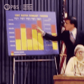 A presenter pointing at a large bar chart on an easel.