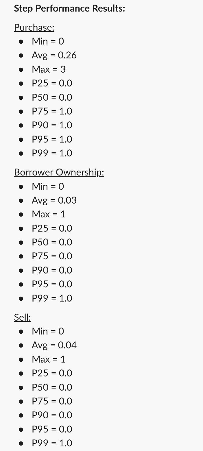 Step Performance Results from a stress-test run. Purchase: min 0, avg 0.26, max 3 seconds; P25 and P50 are 0.0 and P75 through P99 are 1.0. Borrower Ownership: min 0, avg 0.03, max 1; every percentile 0.0 except P99 at 1.0. Sell: min 0, avg 0.04, max 1; every percentile 0.0 except P99 at 1.0.